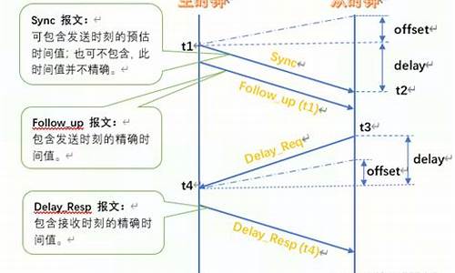 ptp 协议源码